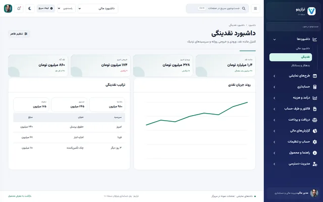 نقدینگی ترازینو