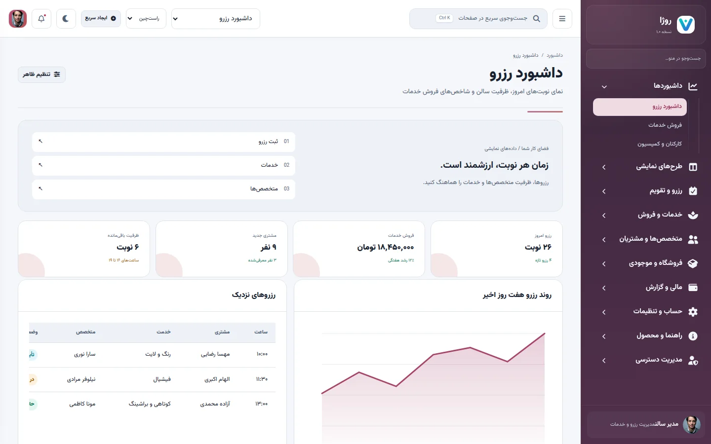 نمای دسکتاپ پنل سالن زیبایی