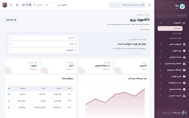 پیش‌نمایش پنل سالن زیبایی