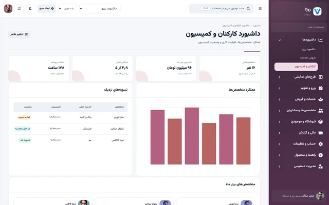 کارکنان روژا