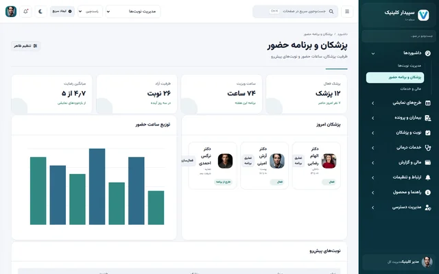 پزشکان سپیدار کلینیک