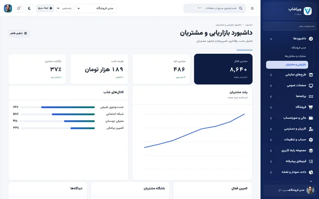داشبورد بازاریابی