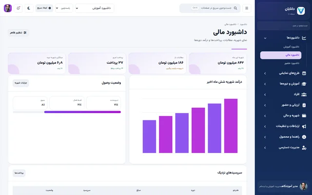 داشبورد مالی دانابان