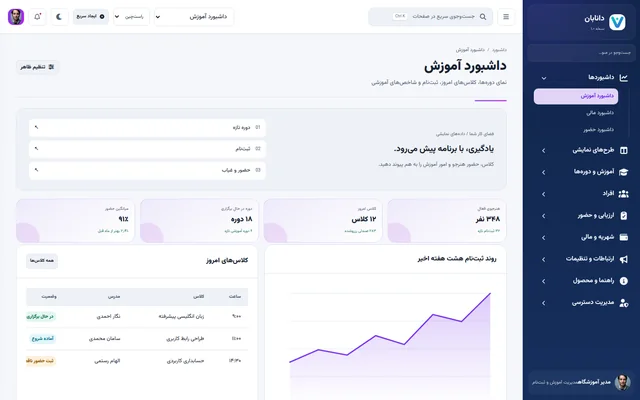 پیش‌نمایش پنل آموزشگاه