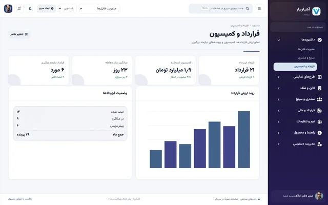 قرارداد آشیان‌یار
