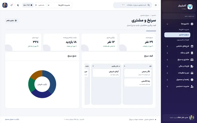 سرنخ آشیان‌یار