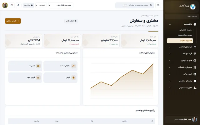 مشتری و سفارش زرین‌گالری