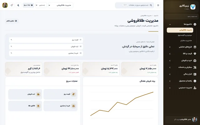 پیش‌نمایش پنل طلا و جواهر