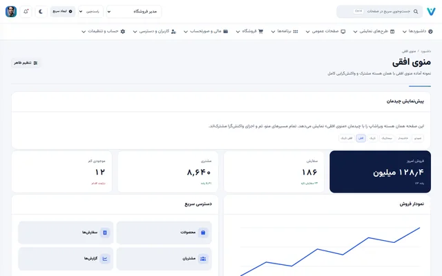 چیدمان افقی
