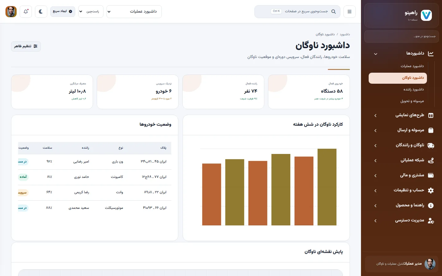 پیش‌نمایش پنل راهینو