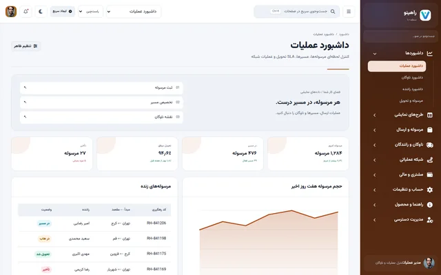 پیش‌نمایش پنل حمل‌ونقل و لجستیک