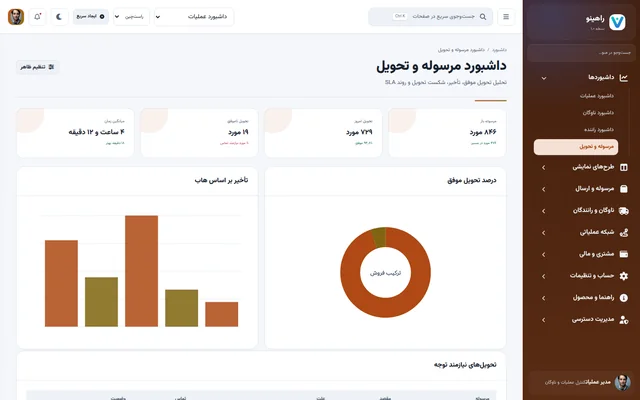 داشبورد مرسوله و تحویل راهینو