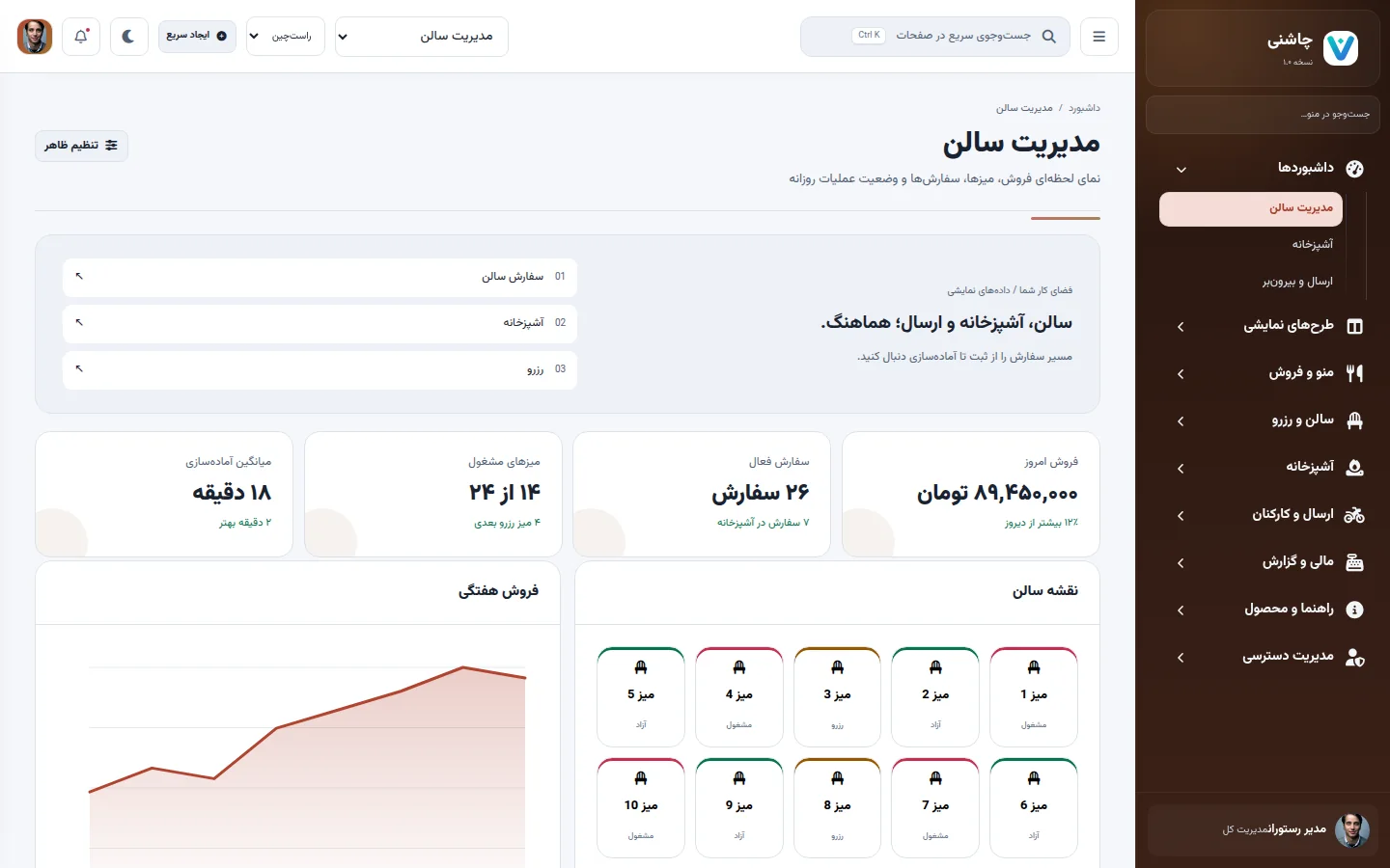 نمای دسکتاپ پنل رستوران و کافه