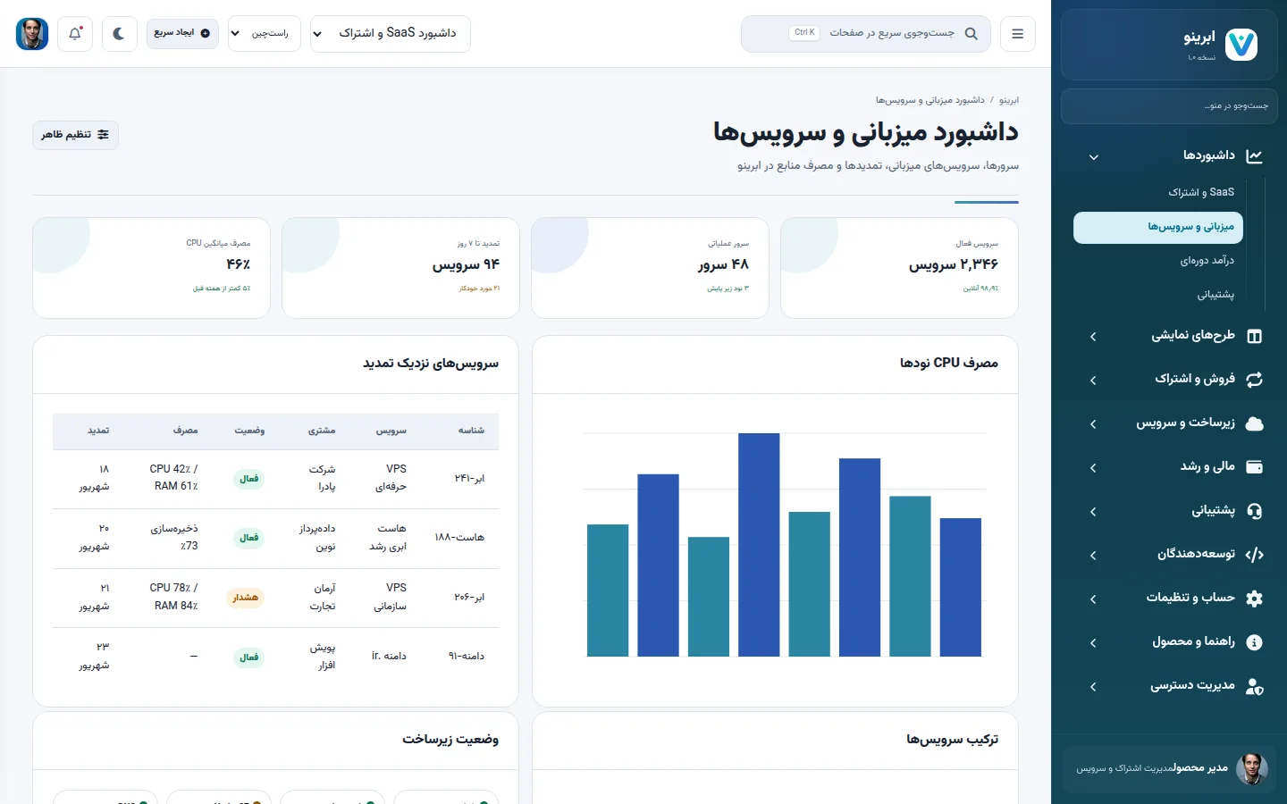 پیش‌نمایش پنل ابرینو