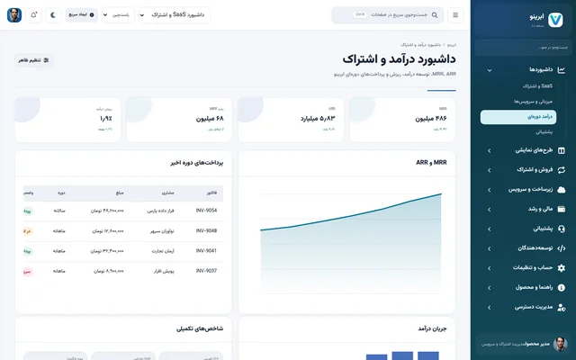 داشبورد درآمد ابرینو