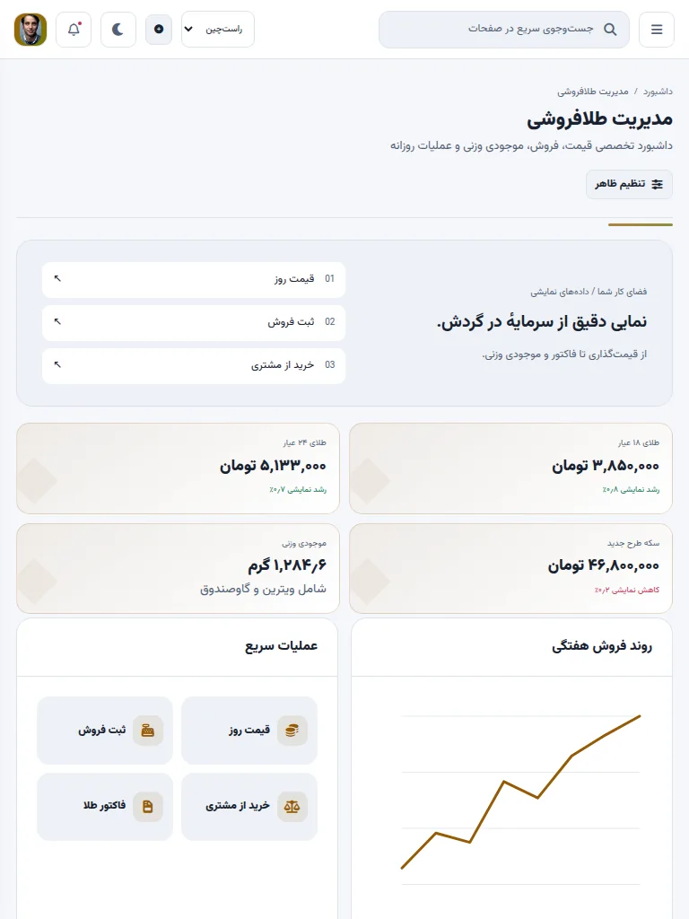 نمای تبلت پنل طلا و جواهر