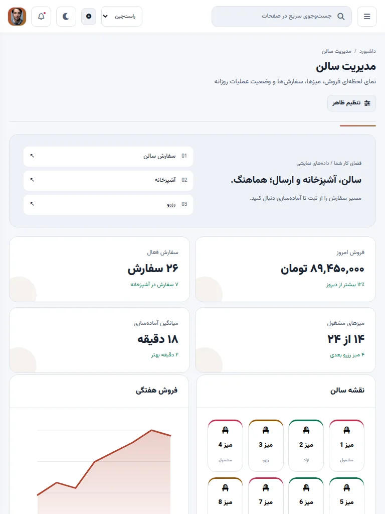 نمای تبلت پنل رستوران و کافه
