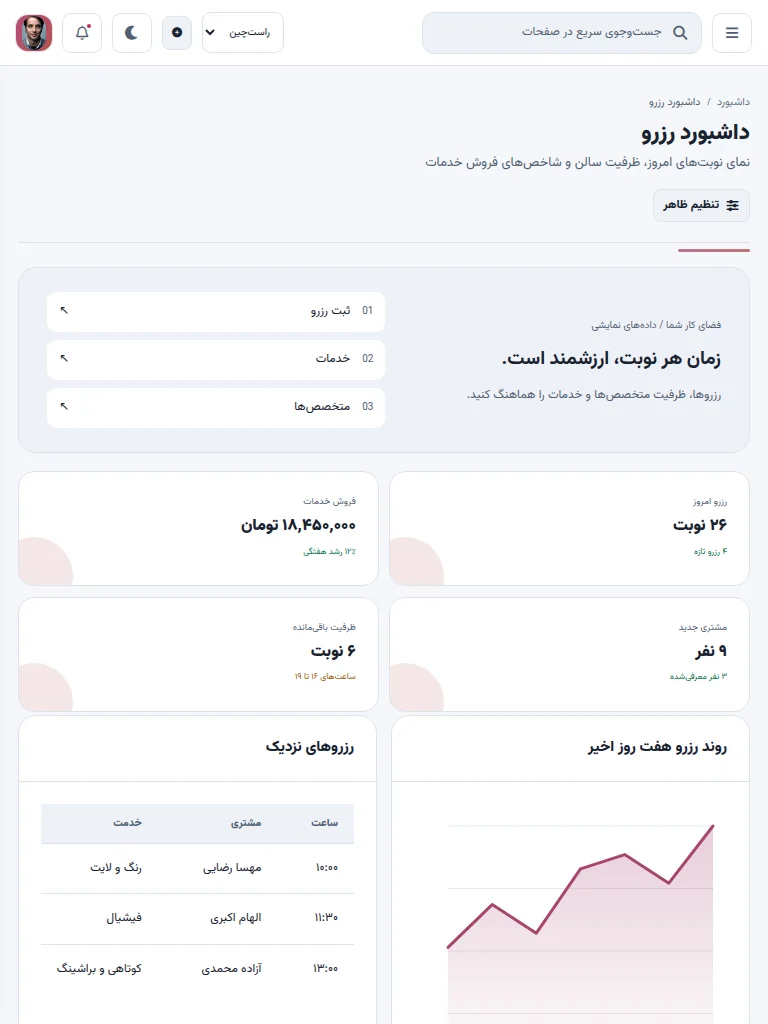 نمای تبلت پنل سالن زیبایی