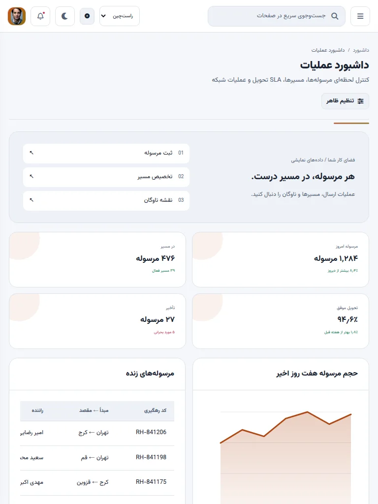 نمای تبلت پنل حمل‌ونقل و لجستیک