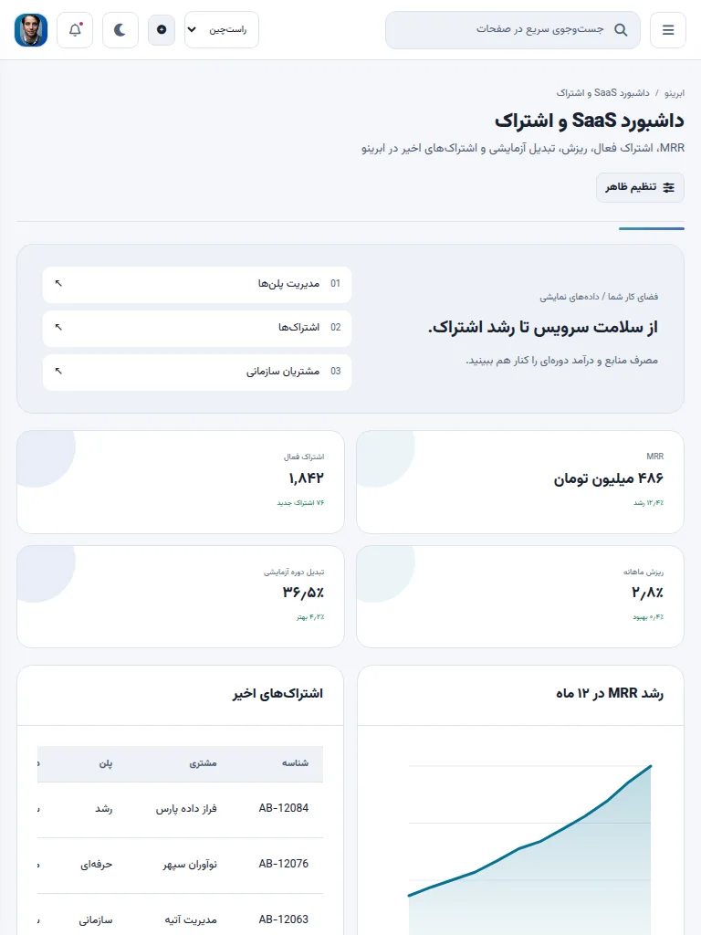 نمای تبلت پنل نرم‌افزار و میزبانی